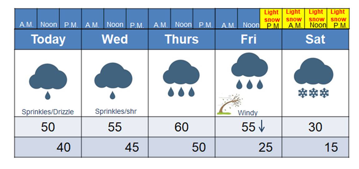 A brief January thaw – Meteorologist Mark