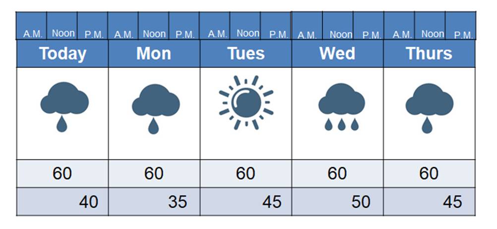 Picture25 Meteorologist Mark