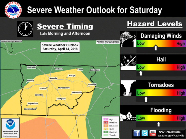 The Friday Calm Before Saturday’s Storms – Meteorologist Mark