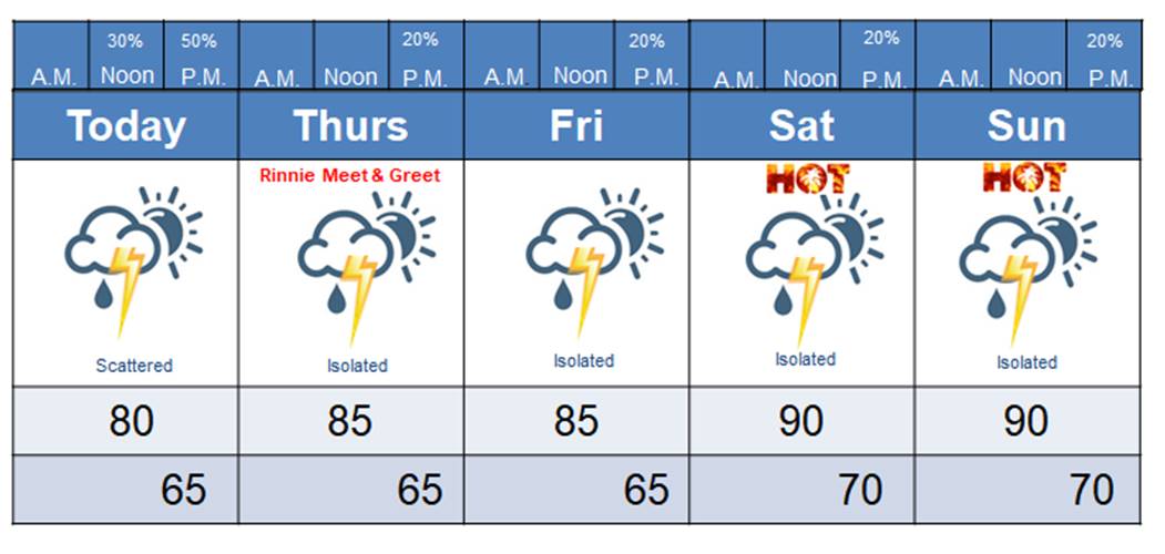 Picture9 Meteorologist Mark