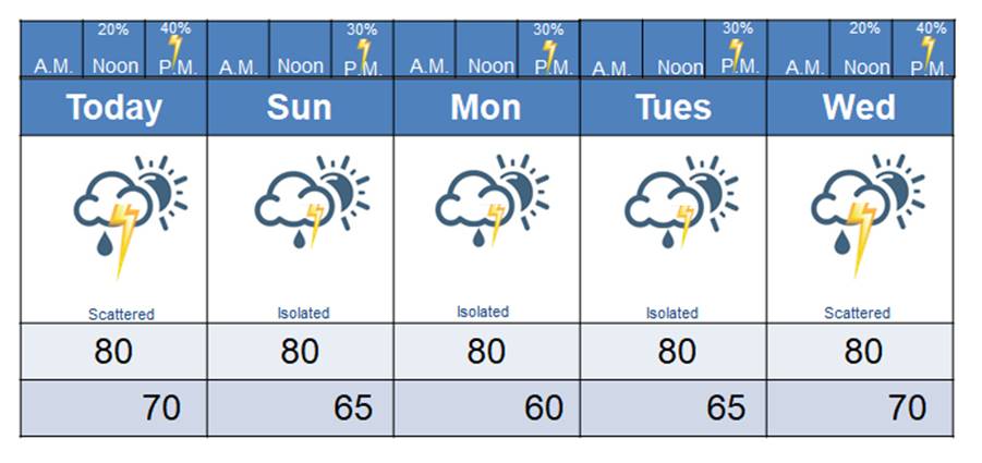 Picture30 Meteorologist Mark