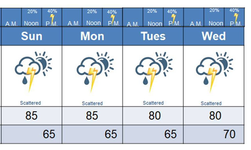 Picture6 Meteorologist Mark