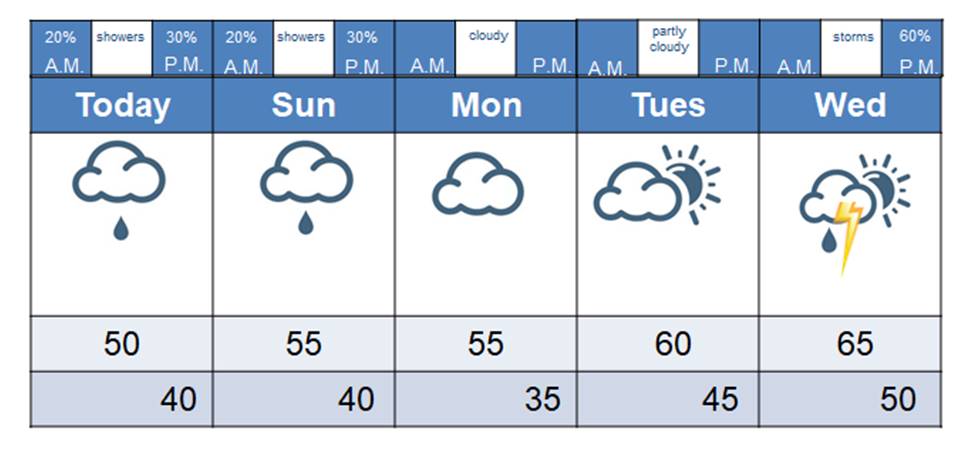Picture12 Meteorologist Mark