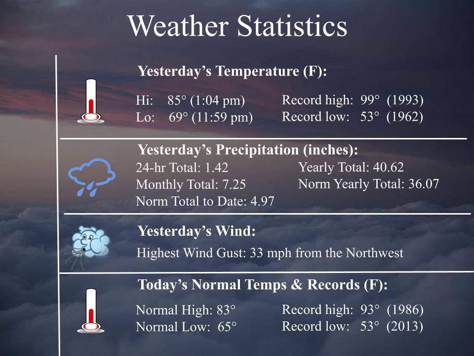 Meteorologist Mark All You Need To Know About Weather On The Plateau