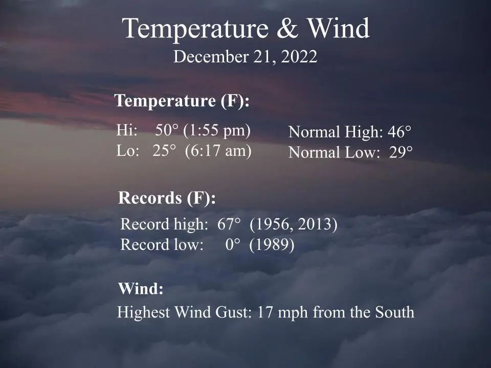 Image 158 Meteorologist Mark
