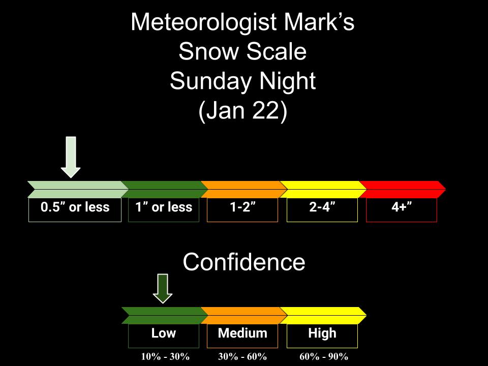 Special Saturday Night Update – Meteorologist Mark