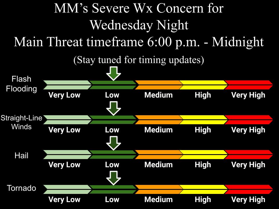 Wednesday Afternoon Weather Update – Meteorologist Mark