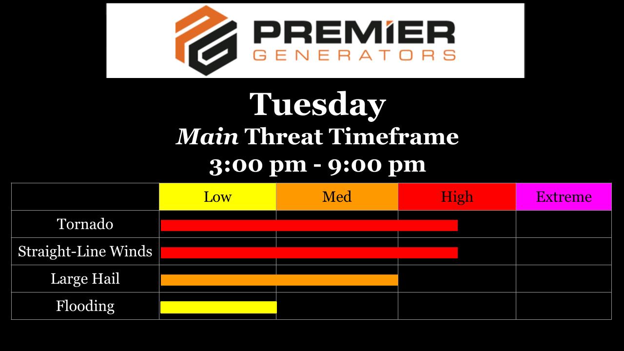 Noon Severe Weather Update – Meteorologist Mark