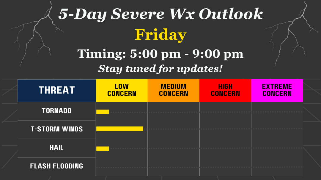 Friday Severe Wx Threat – Meteorologist Mark