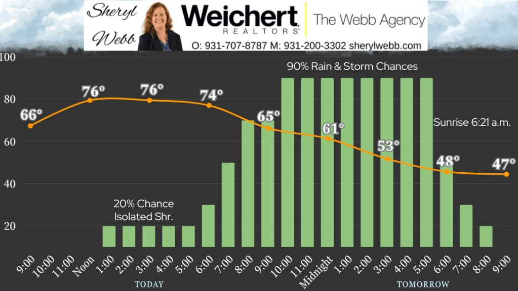 This image has an empty alt attribute; its file name is Hourly-Wx-3-1024x576.png